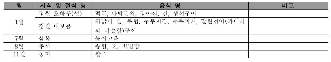 세시음식 종류