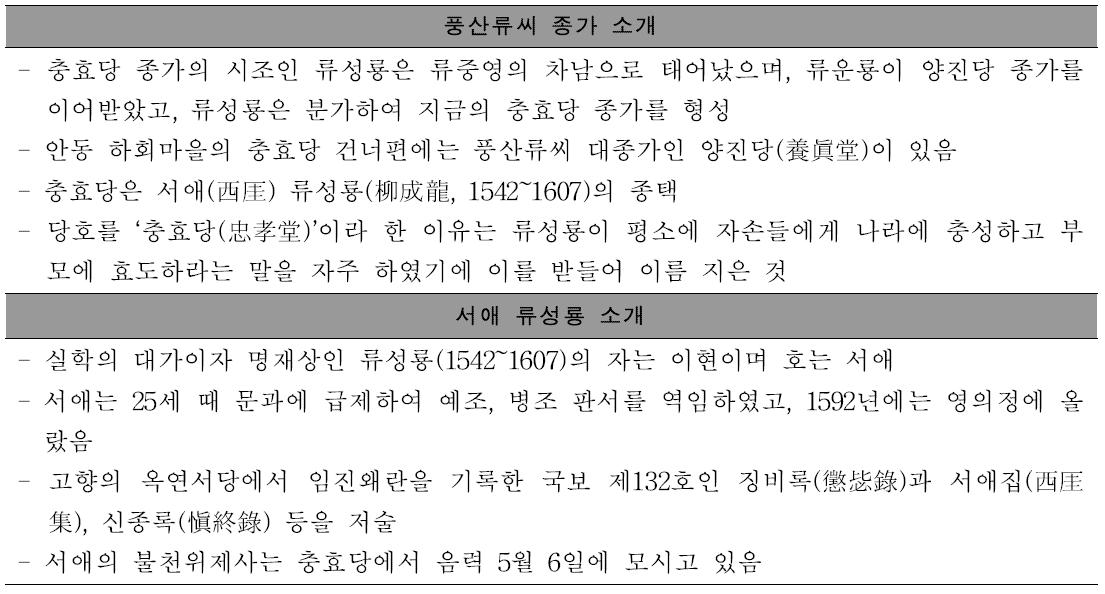 풍산류씨 서애 류성룡 종가 소개