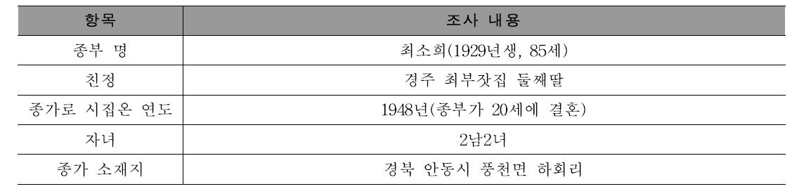 종부 및 종가의 일반적 사항