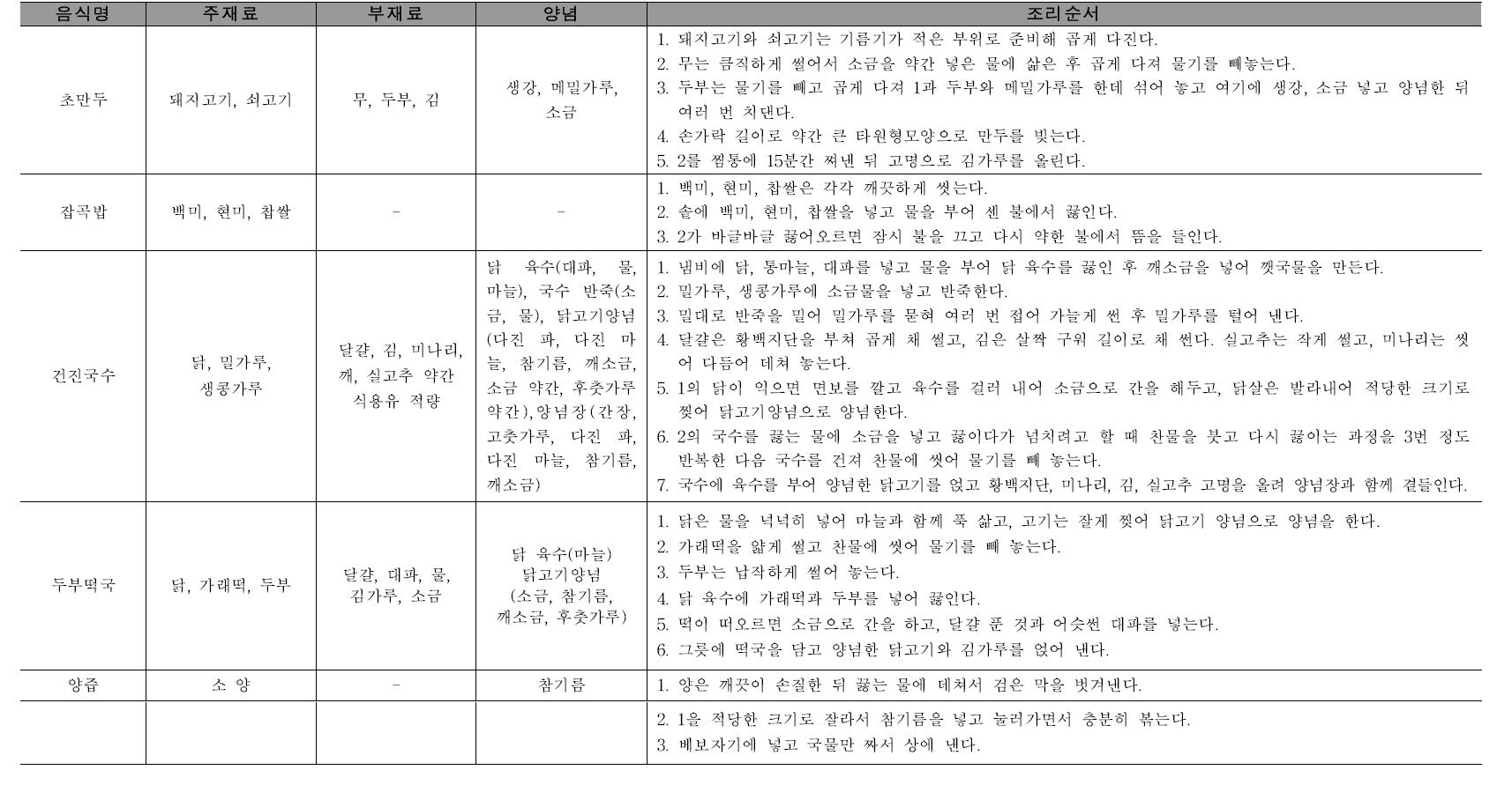 주식류의 재료 및 조리순서