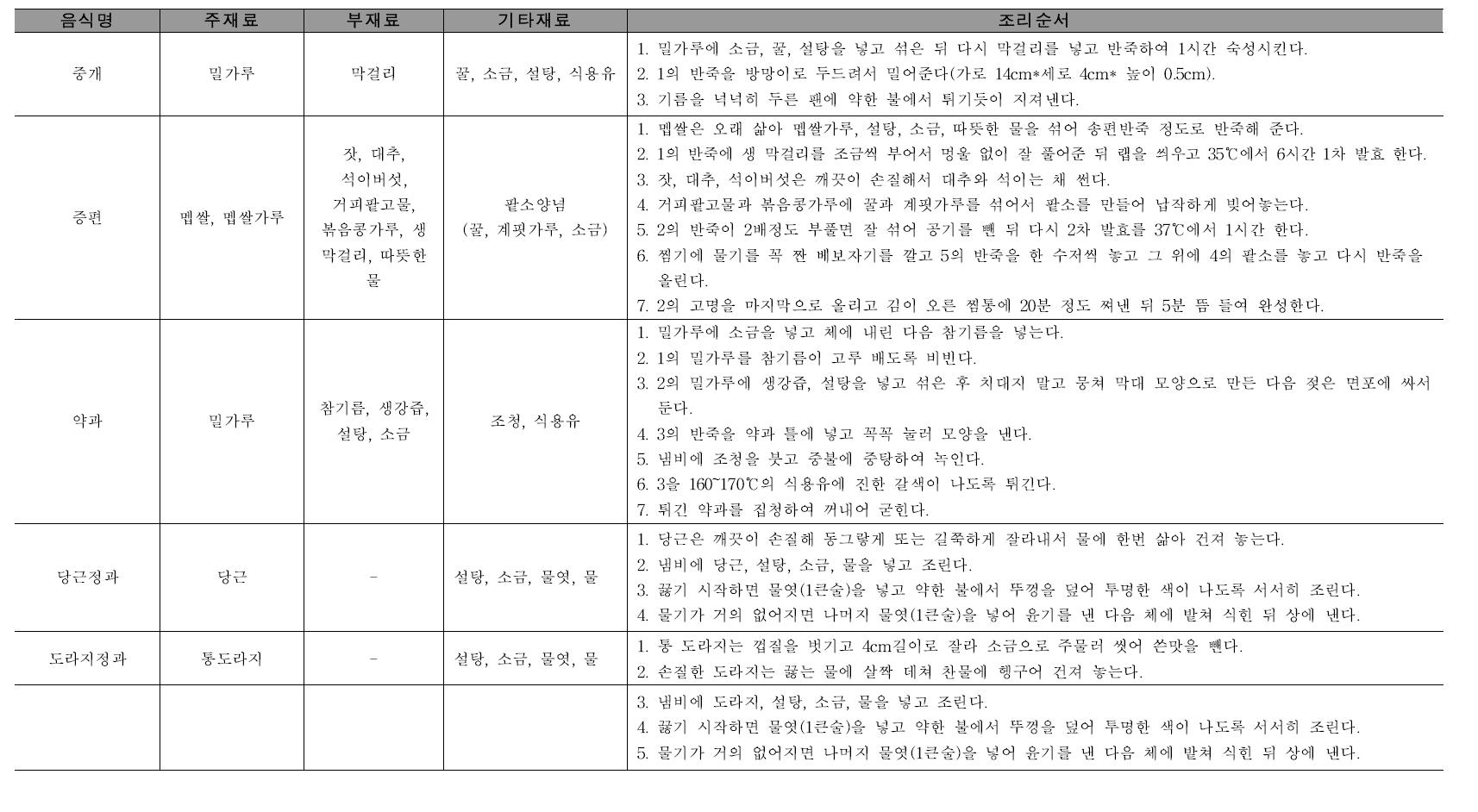 병과류의 재료 및 조리순서