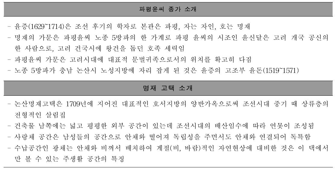 파평윤씨 명재 윤증 종가 소개