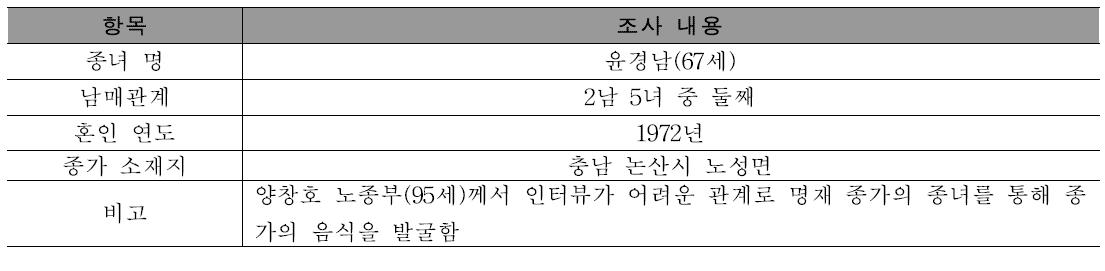 종녀 및 종가의 일반적 사항