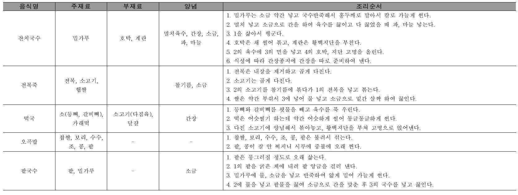 주식류의 재료 및 조리순서