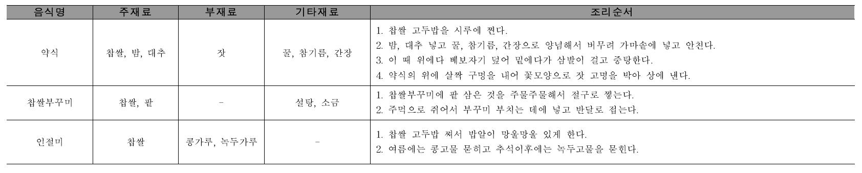 병과류의 재료 및 조리순서