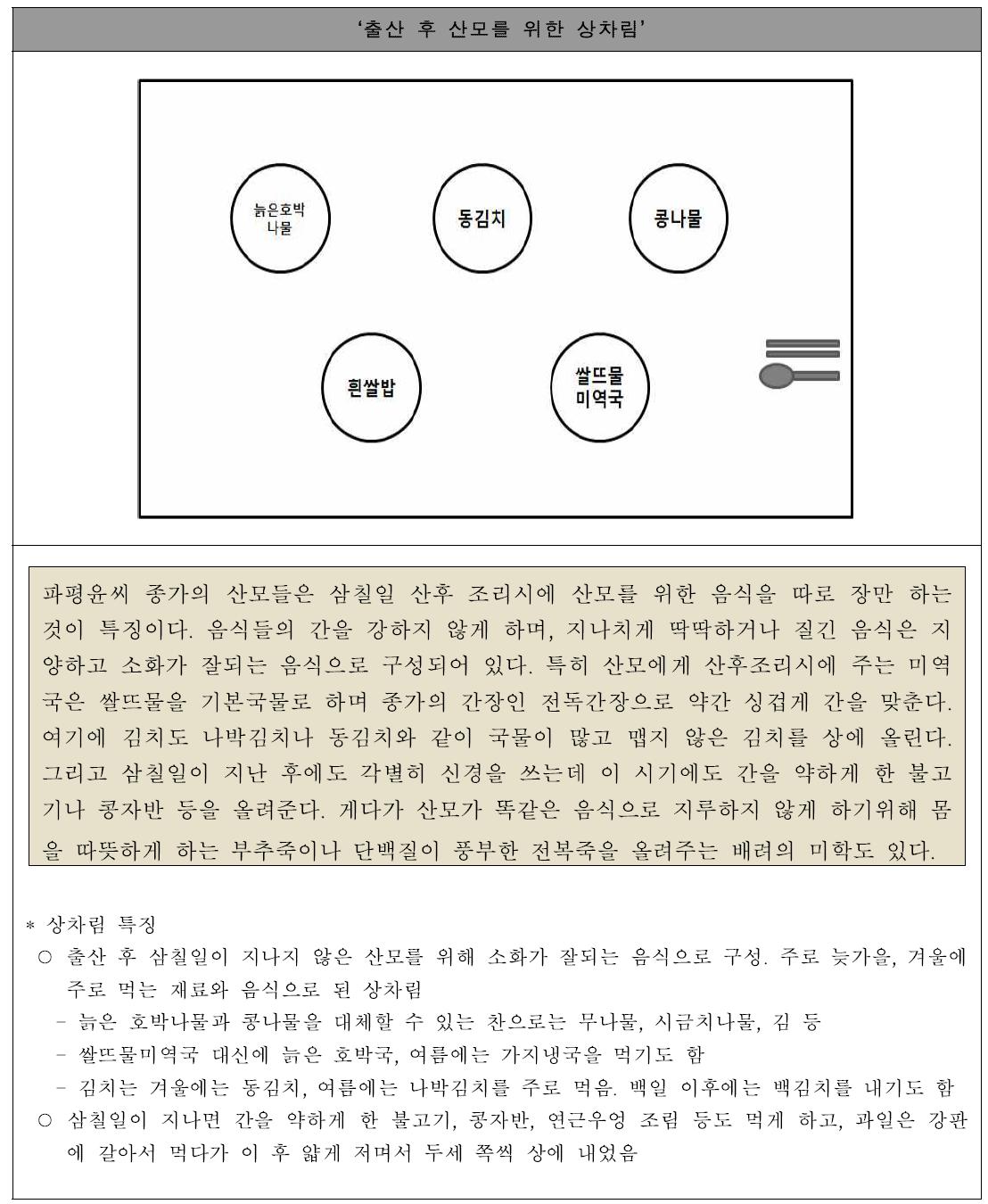 종가의 상차림 예시