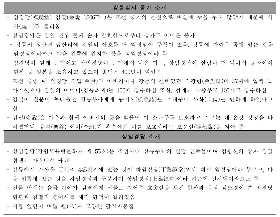 강릉김씨 임경당 김열 종가 소개