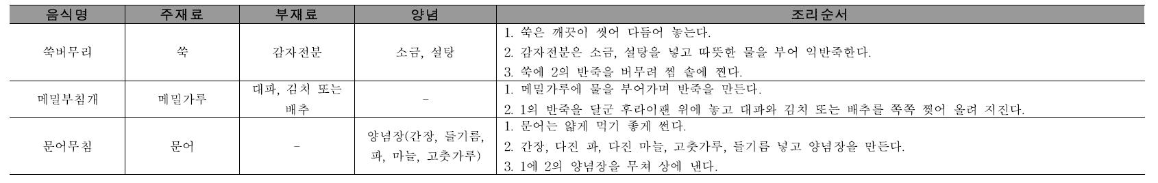 부식류 중 나물, 볶음, 마른찬, 구이, 전류의 재료 및 조리순서