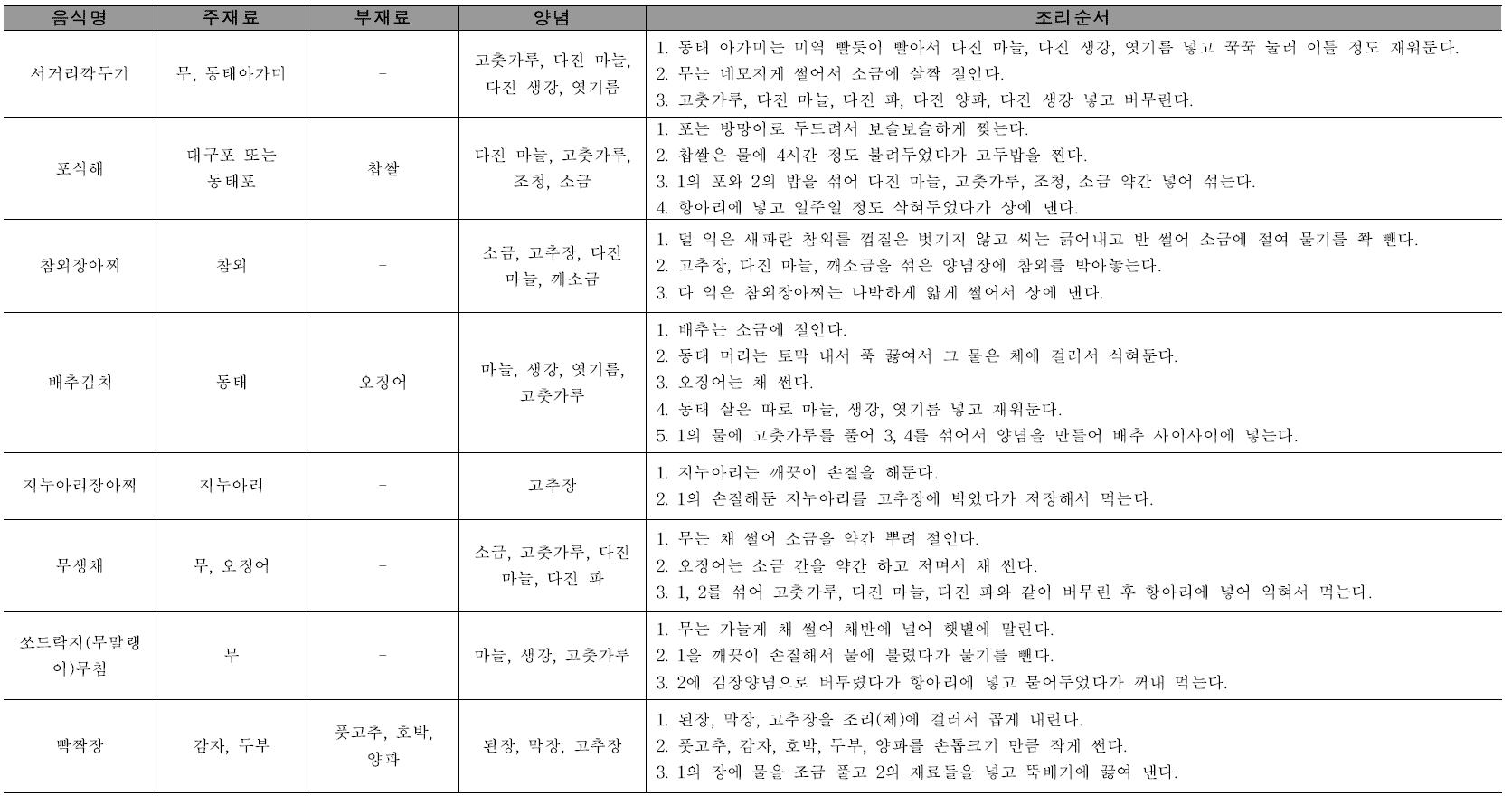 부식류 중 편육, 수란, 회, 김치, 장류, 장아찌의 재료 및 조리순서