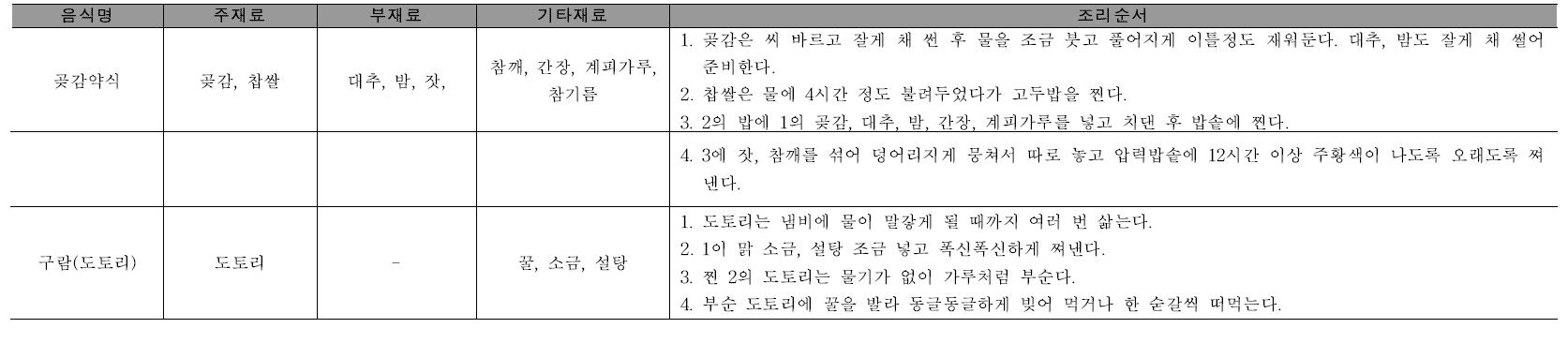 병과류의 재료 및 조리순서