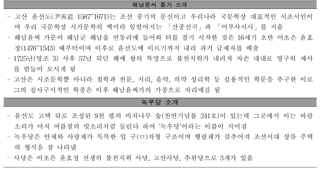 해남윤씨 고산 윤선도 종가 소개