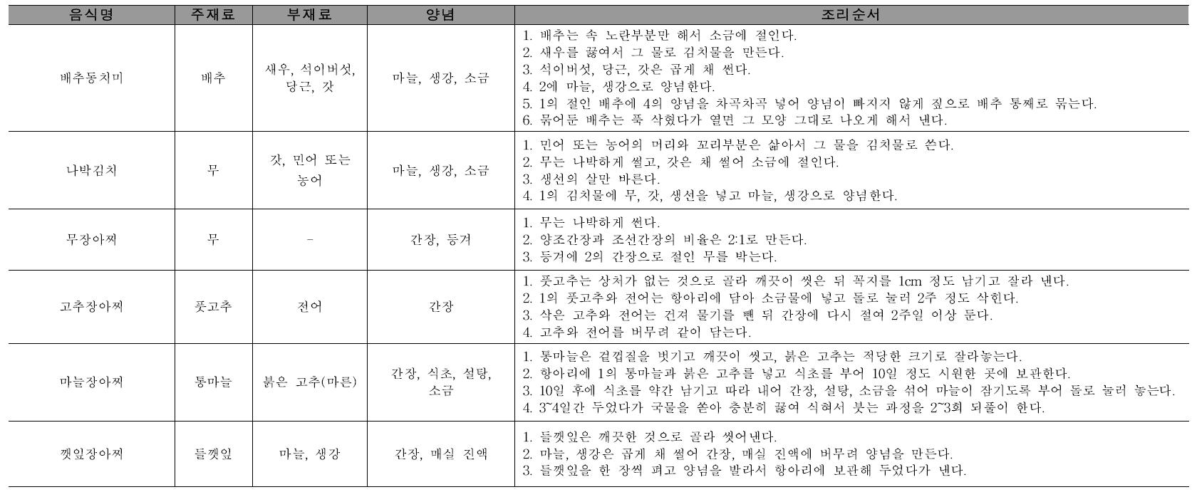 부식류 중 편육, 수란, 회, 김치, 장류, 장아찌의 재료 및 조리순서