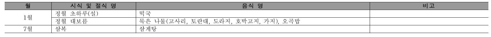 세시음식 종류