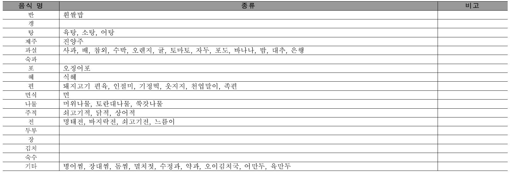 제례음식의 종류