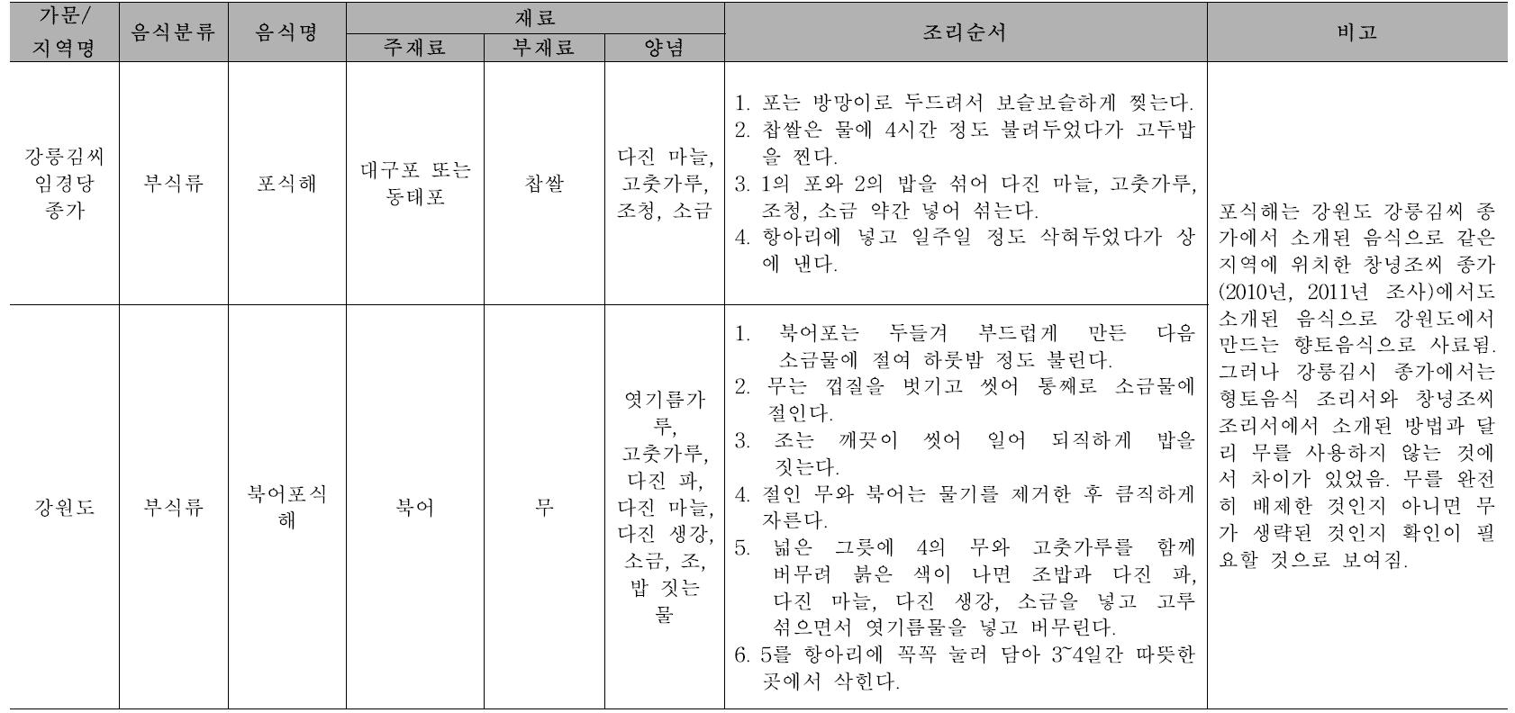 향토음식과 비교 : 포식해