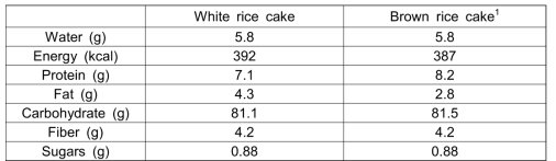 Marconutrient composition of rice cakes (100 g)*.