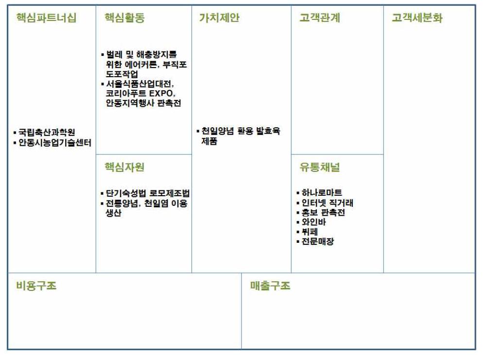 ‘전통양념을 이용한 발효육제품 상품화’ 비즈니스모델