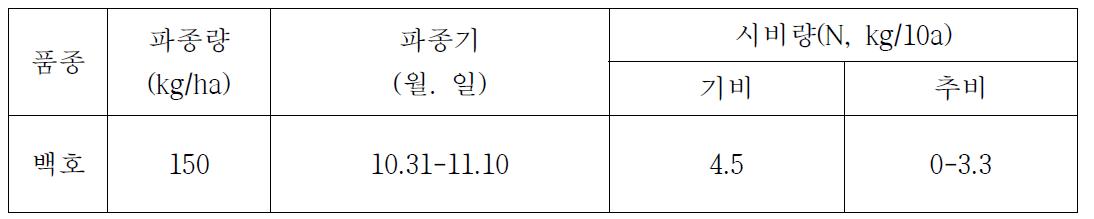 제주맥주용 백호보리 제주지역 추천 파종량 및 시비량