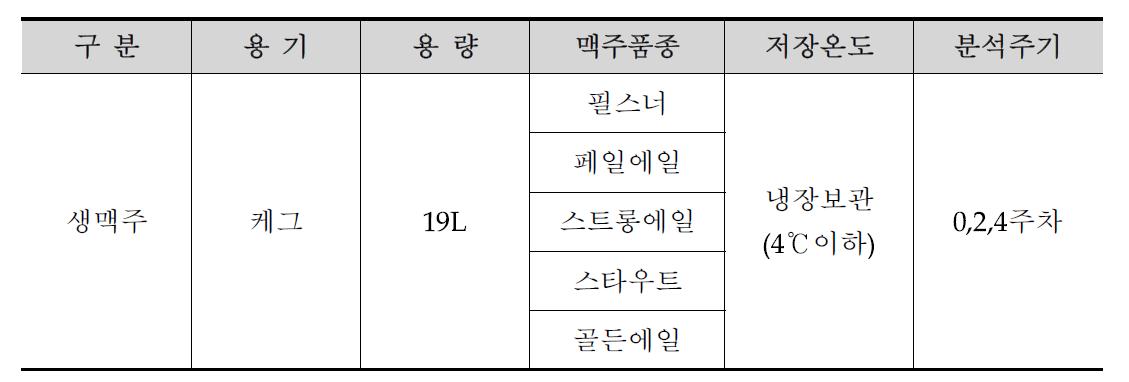 생맥주 저장안정성 시료내역