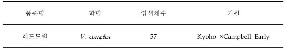 3배체 포도 ‘레드드림’ 품종 기원