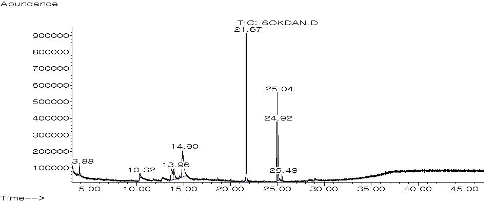 속단 methanol 추출물의 Gas chromatogram