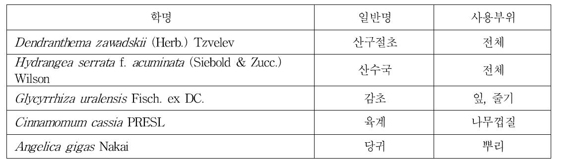 사용된 천연식물과 한약재 추출물 목록