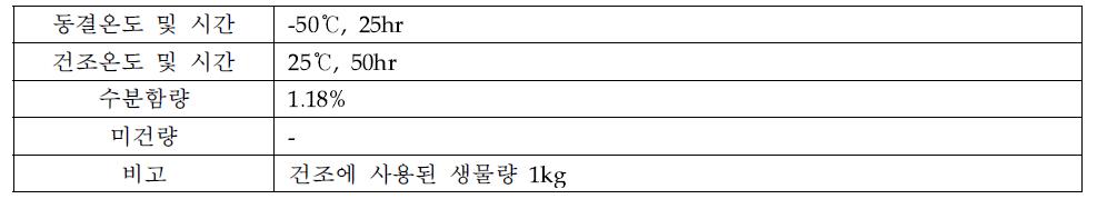 동결건조 조건 확립 test 1