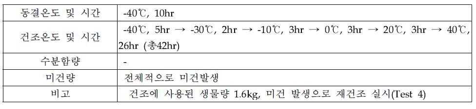 동결건조 조건 확립 test 3