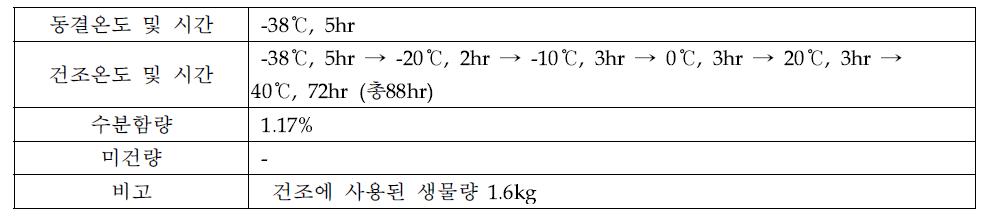 동결건조 조건 확립 test 4