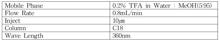 HPLC Condition