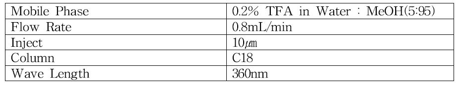 HPLC Condition