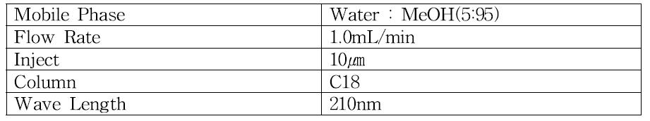 HPLC Condition