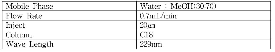 HPLC Condition