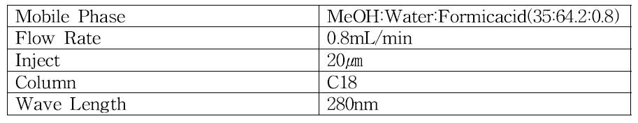 HPLC Condition