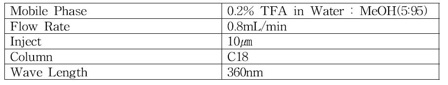 HPLC Condition