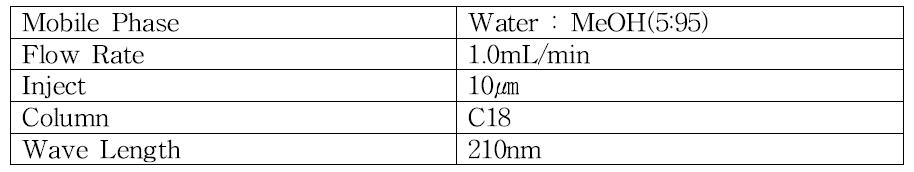 HPLC Condition