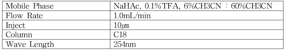 HPLC Condition