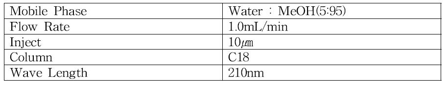 HPLC Condition