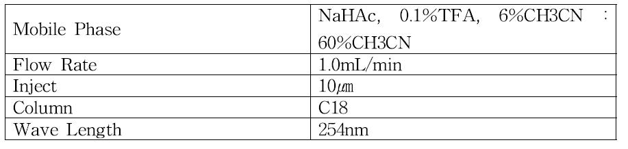 HPLC Condition