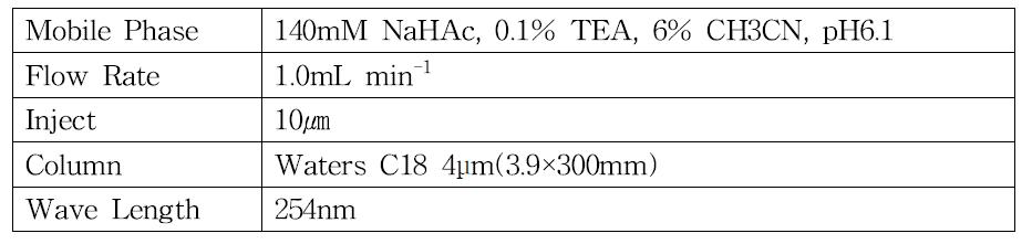 HPLC Condition