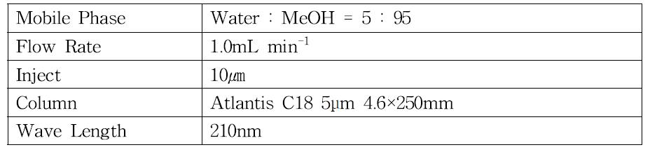 HPLC Condition