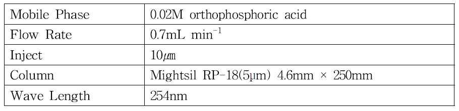 HPLC Condition