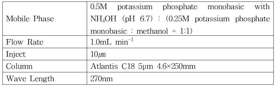 HPLC Condition