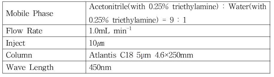 HPLC Condition