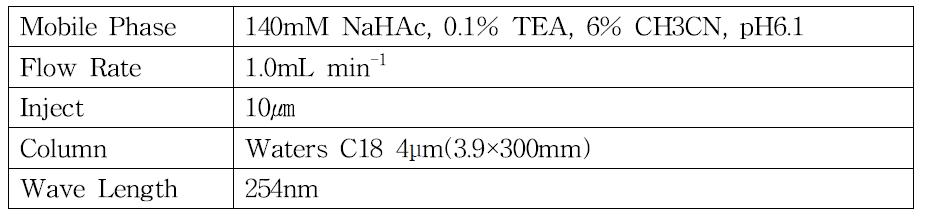 HPLC Condition