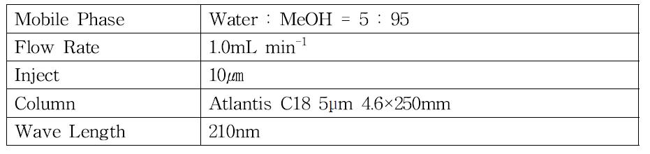 HPLC Condition