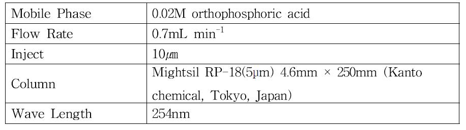 HPLC Condition