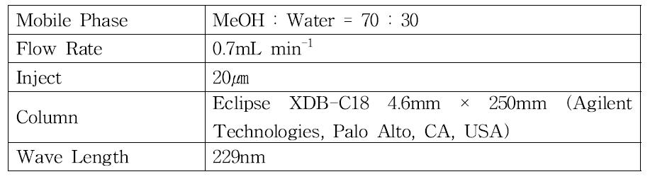 HPLC Condition