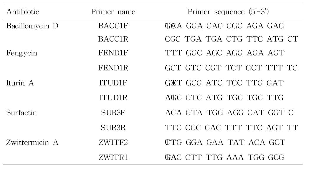 Specific primer sequences used for the detection of the bacillomycin D, fengycin, iturin A, surfactin and zwittermicin A.