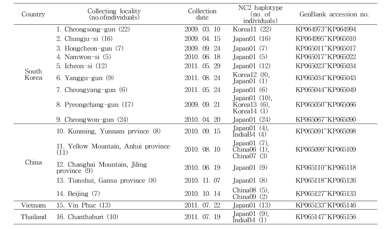 Collection localities and summarized NC2 sequence result of Apis cerana
